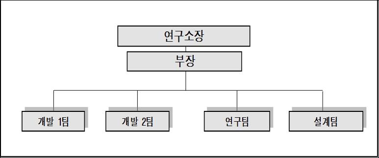 이미지: 연구개발 조직도 - 대한소결금속