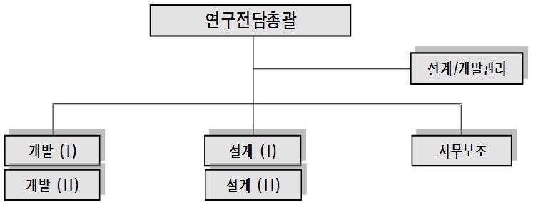 이미지: 연구개발 조직도 - 삼한