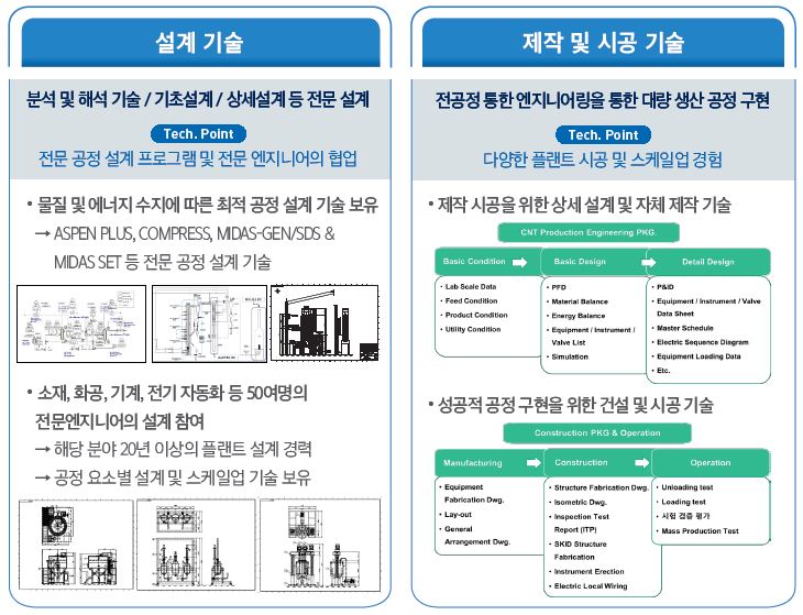 이미지: 공정설계 및 설비제작 기술