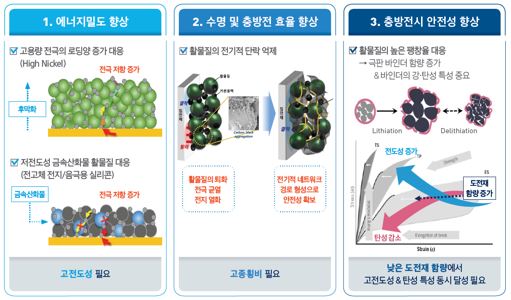 이미지: 탄소나노튜브 도전재 역할