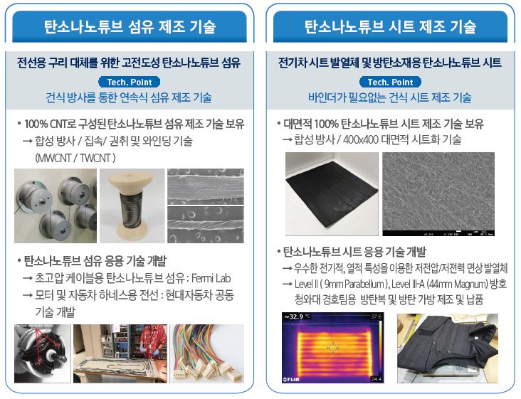 이미지: 탄소나노튜브 섬유 및 시트