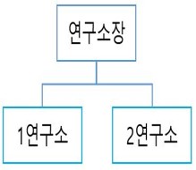 이미지: 연구조직_전자사업부