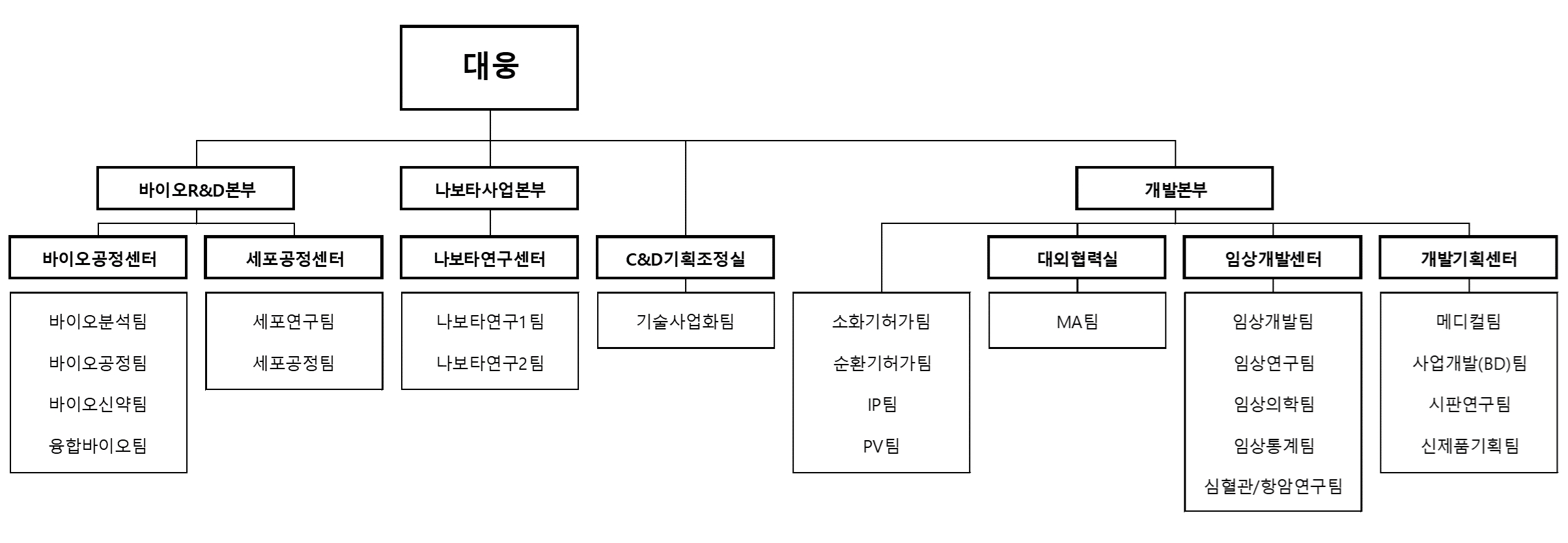 이미지: 대웅 연구개발 담당조직