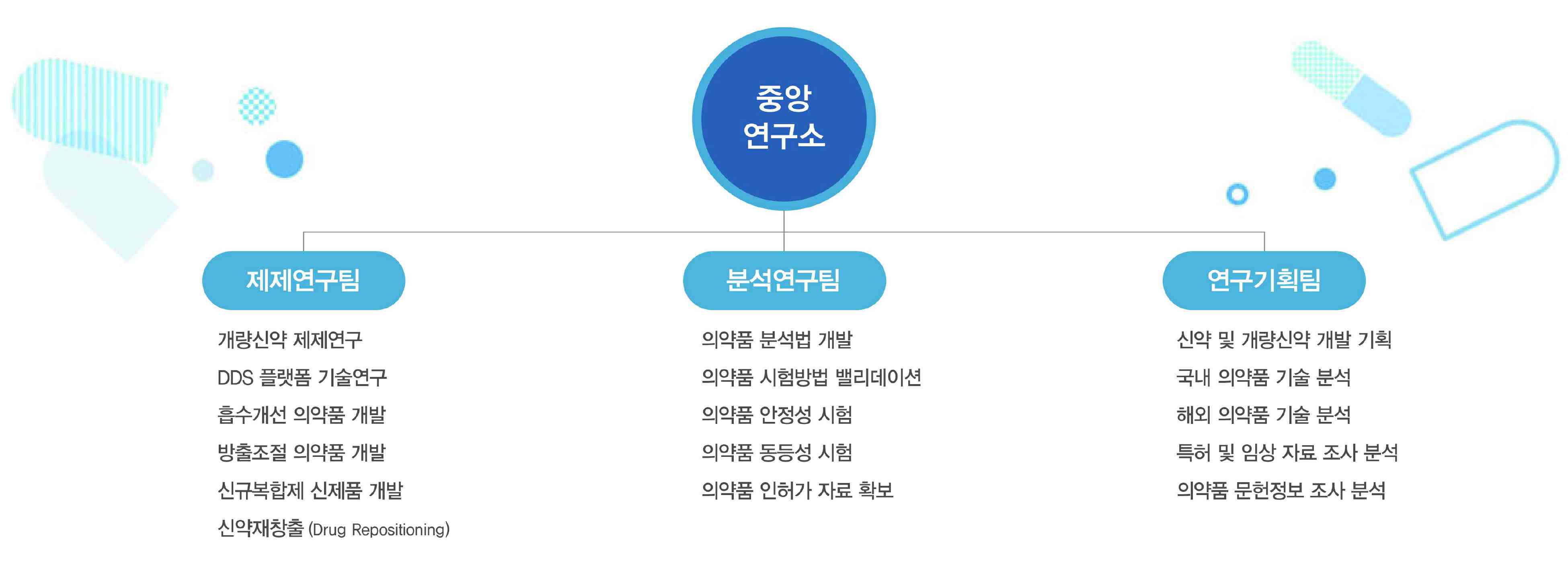 이미지: 연구소 조직도