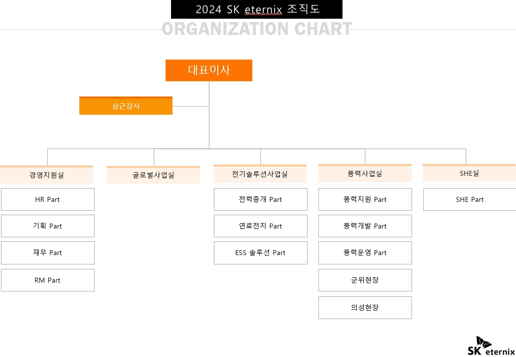 이미지: 조직도