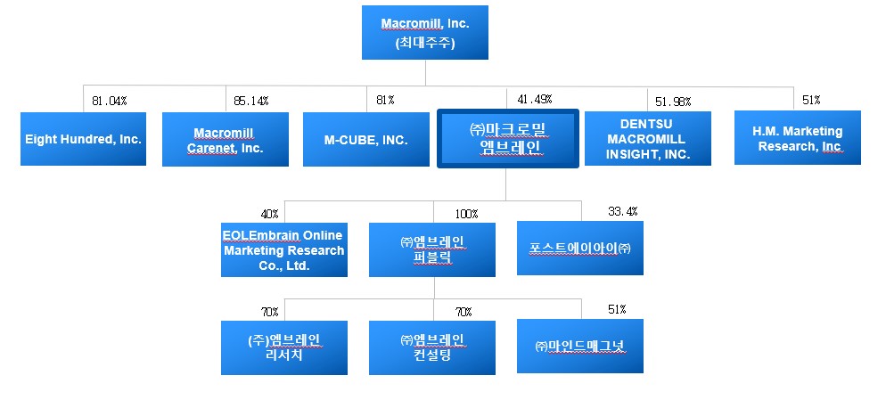 이미지: 계통도