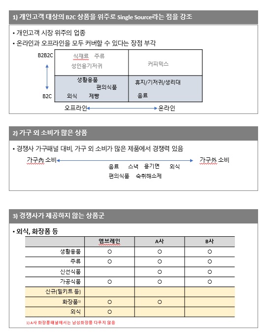 이미지: 구매빅데이터 판매 전략
