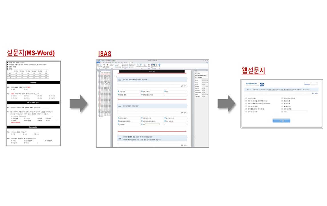 이미지: 당사 isas 시스템