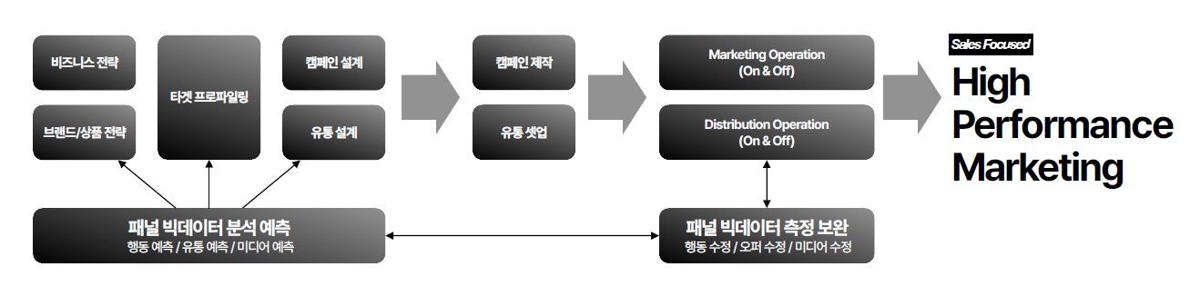 이미지: 마인드매그넛의 프로세스