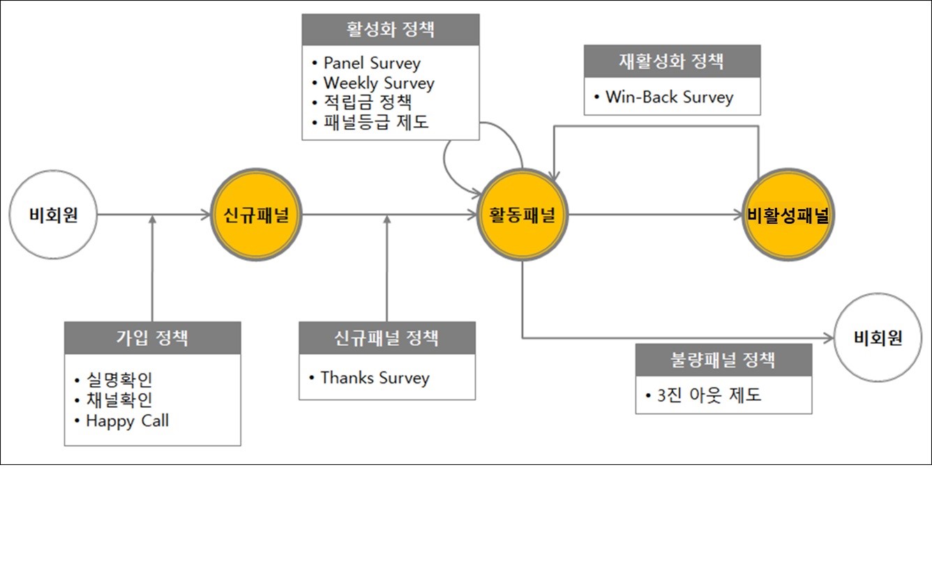 이미지: 패널 활성화 정책