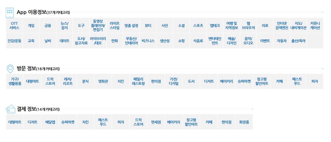 이미지: APP 이용정보, 방문정보, 결제정보에 대한 제공 카테고리