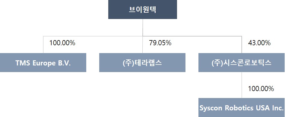 이미지: 계통도