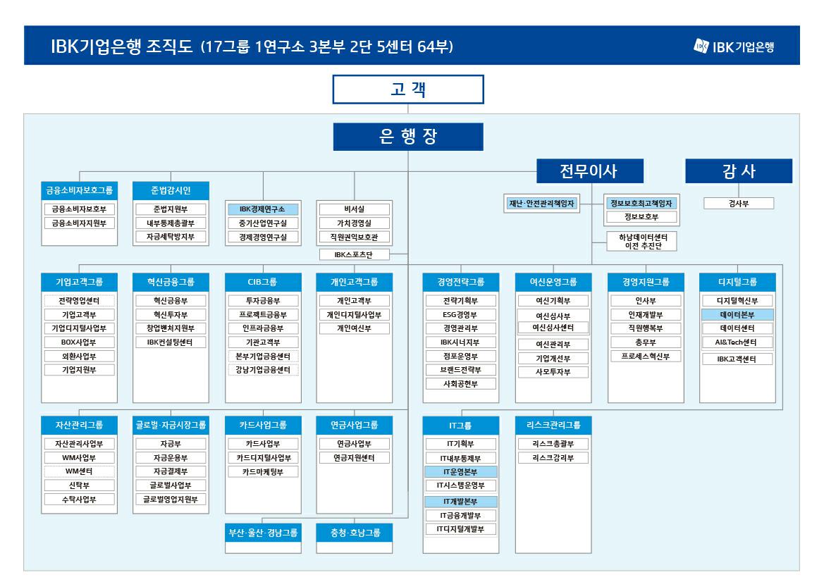 이미지: 2024 하반기 조직도