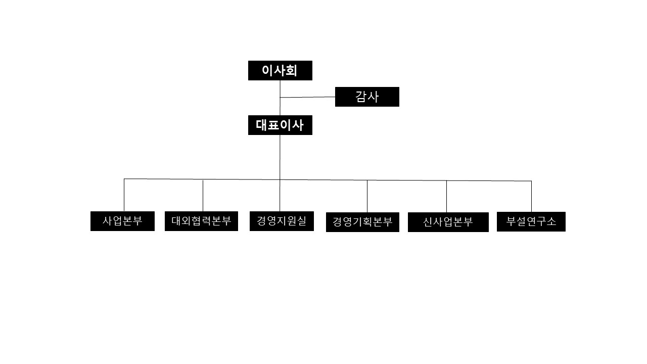 이미지: 2024년 조직도