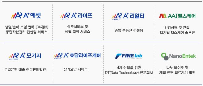 이미지: 관계회사