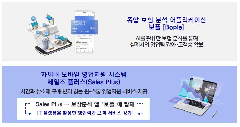 이미지: 영업시스템