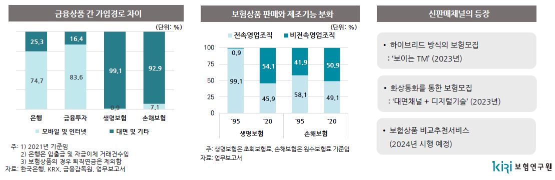 이미지: 판매채널 추이(보험연구원)