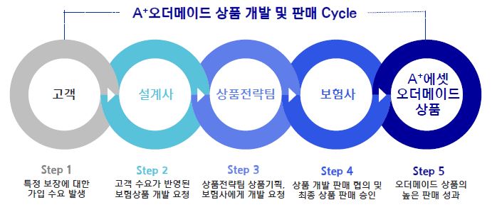 이미지: 오더메이드