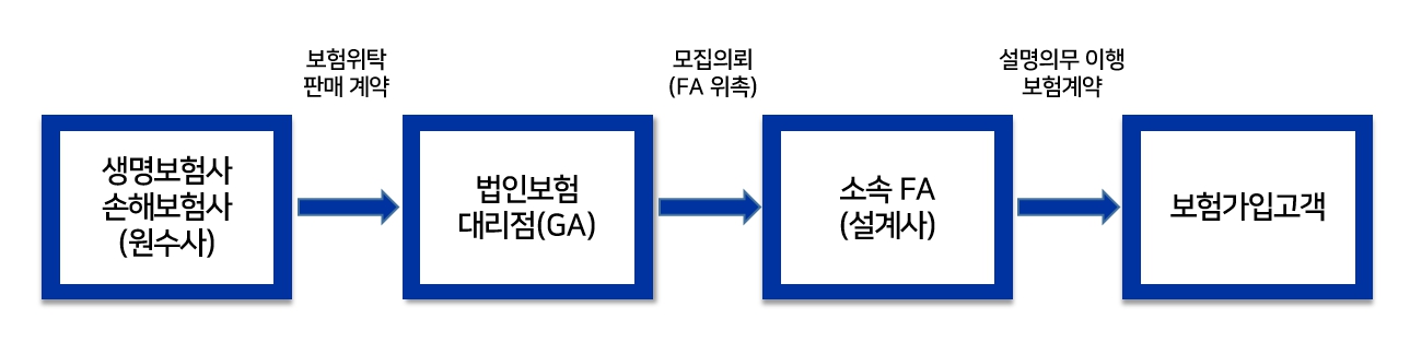 이미지: 판매경로
