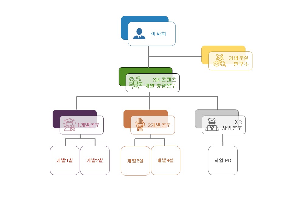 이미지: 개발연구조직