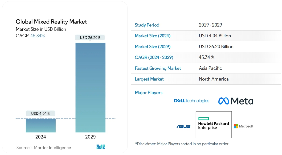 이미지: 글로벌 mr시장 전망