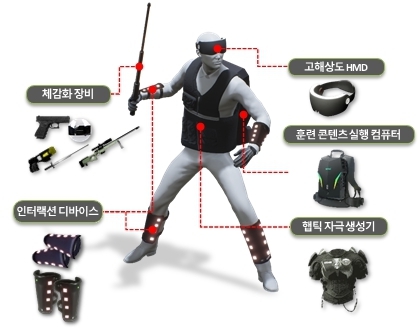 이미지: 다중 감각 체감화 장비 연동