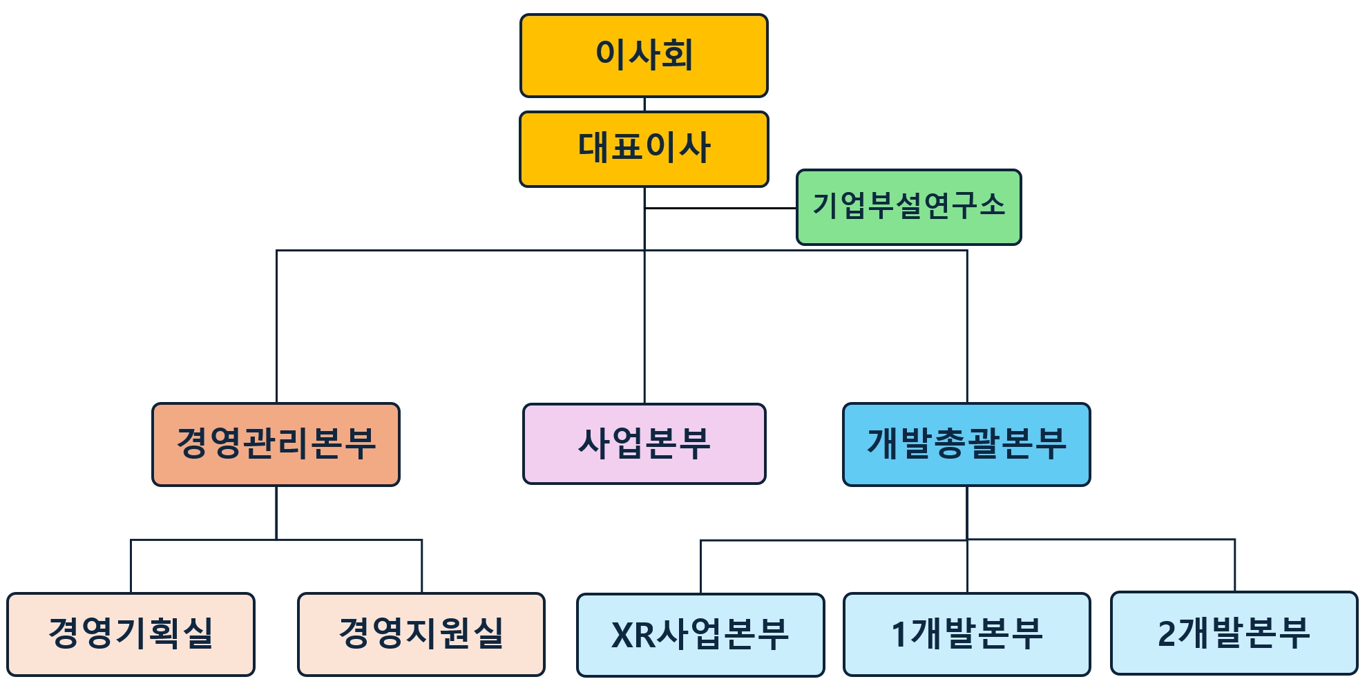 이미지: 조직도