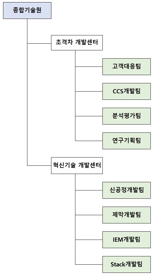 이미지: 종합기술원