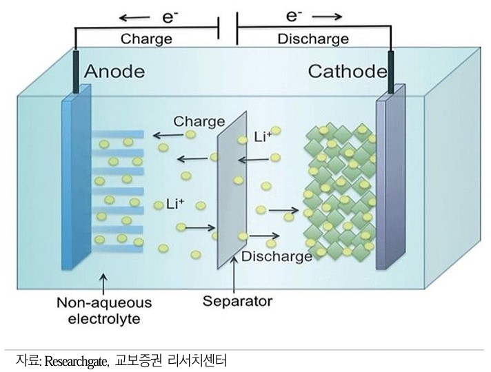 이미지: 2차전지