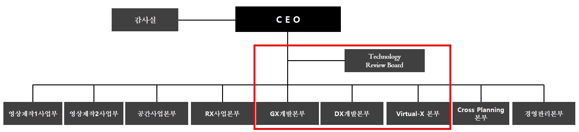 이미지: 연구개발전담부서