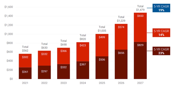 이미지: [국내데이터센터 시장규모]