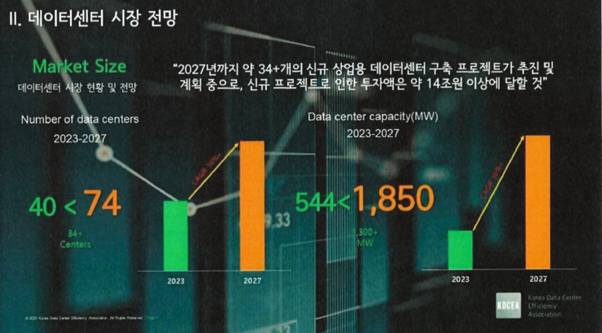 이미지: [데이터센터 시장 전망]