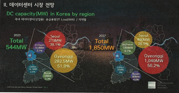 이미지: [데이터센터 시장 전망2]