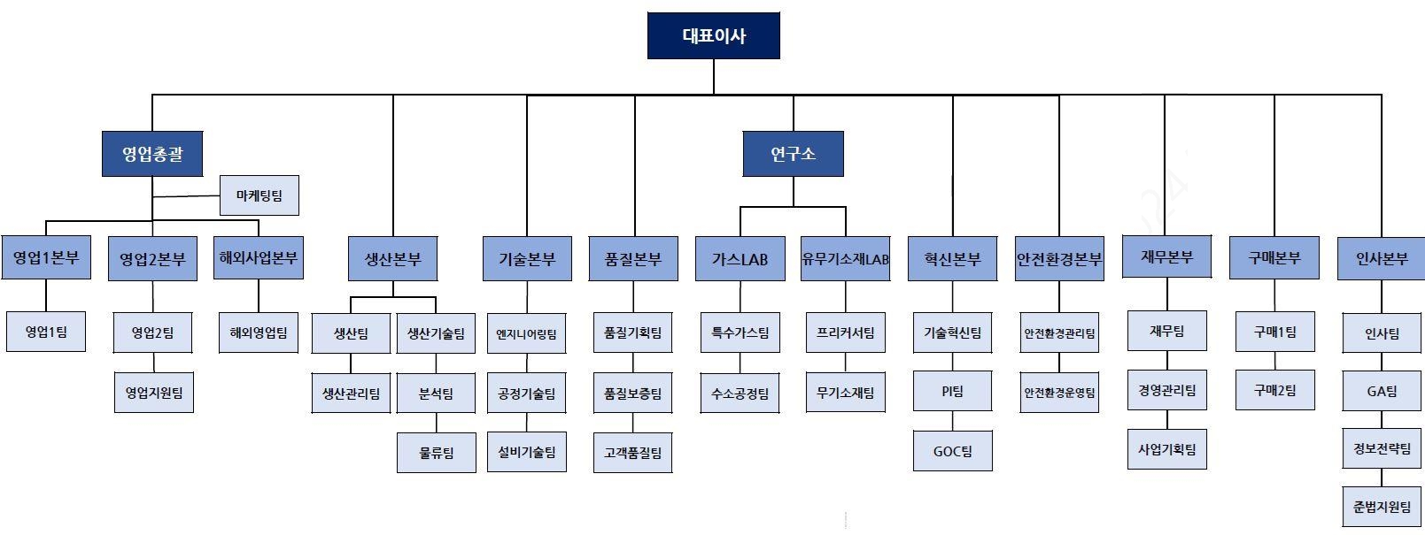이미지: 조직도