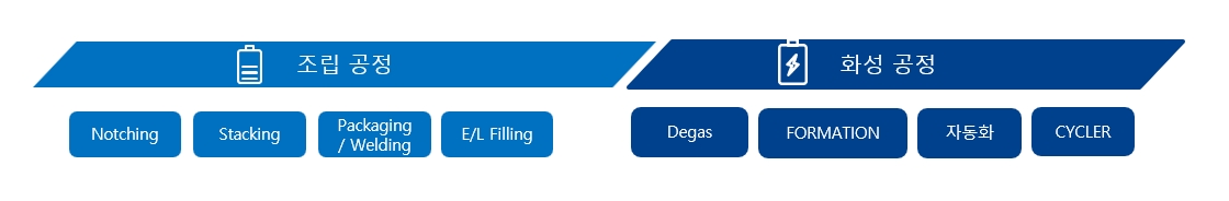 이미지: 사업분야