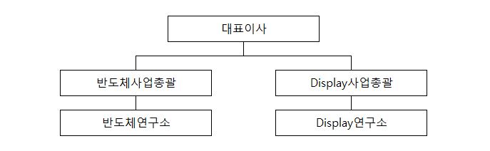 이미지: 연구조직도