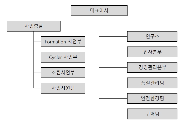 이미지: 조직도(2024.09.30)