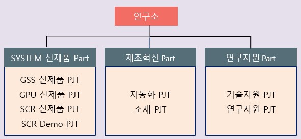 이미지: 24_연구개발조직