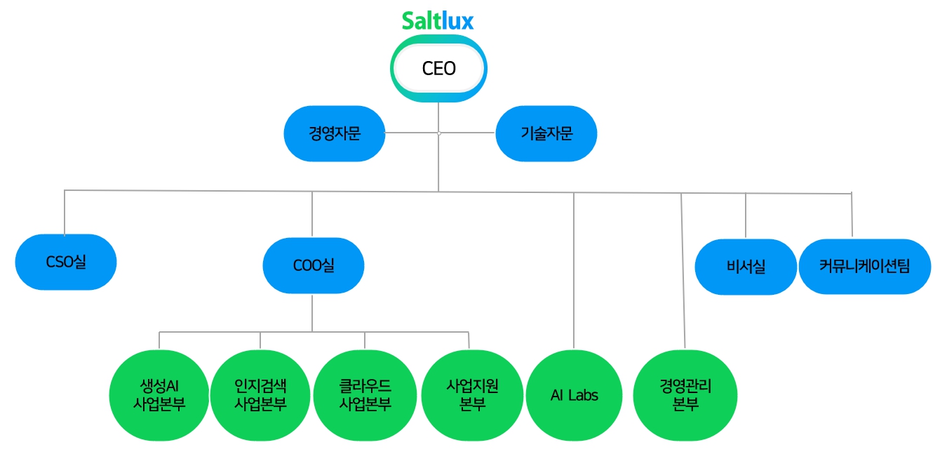 이미지: 24.3q 조직도
