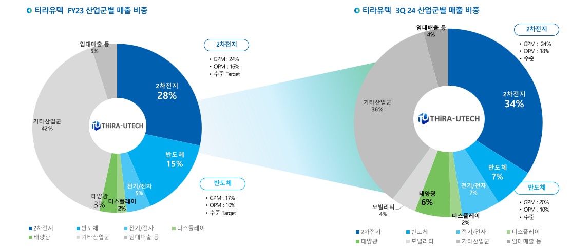 이미지: 매출비중_20240930