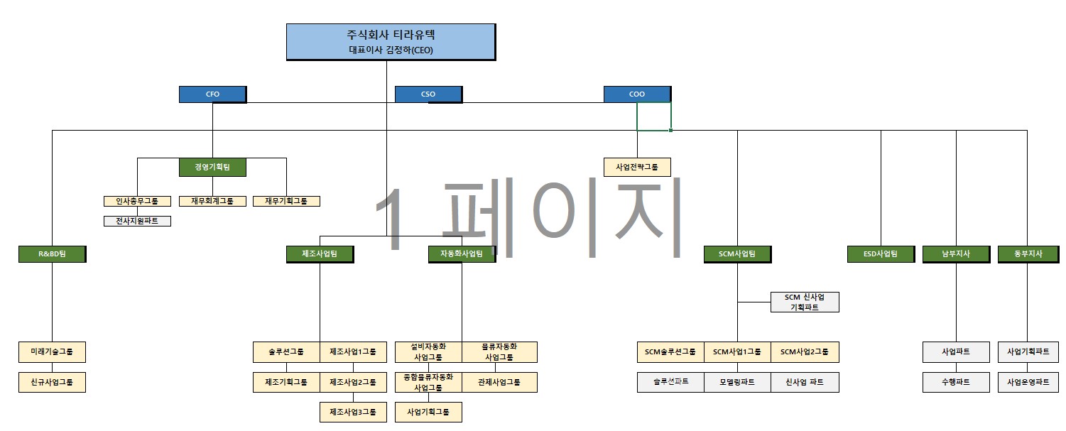 이미지: 조직도_20240930