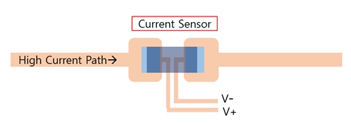 이미지: current sensor