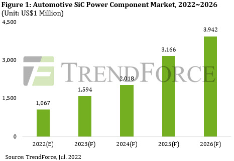 이미지: SiC 전력반도체 시장규모