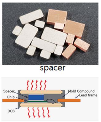 이미지: Double-side power module cooling design2