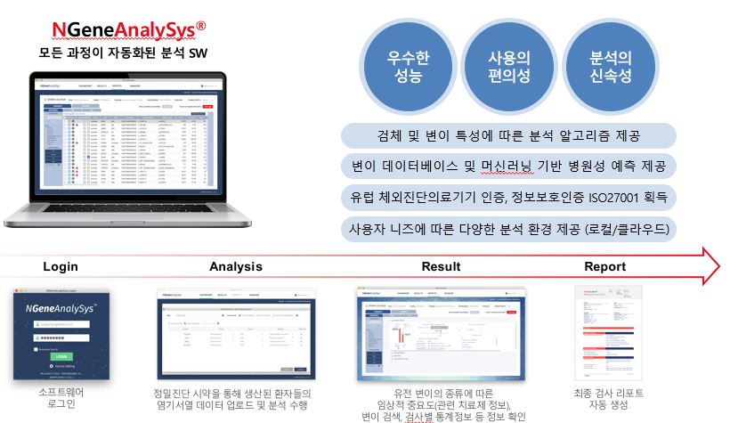 이미지: 분석 소프트웨어 사용절차 및 효과