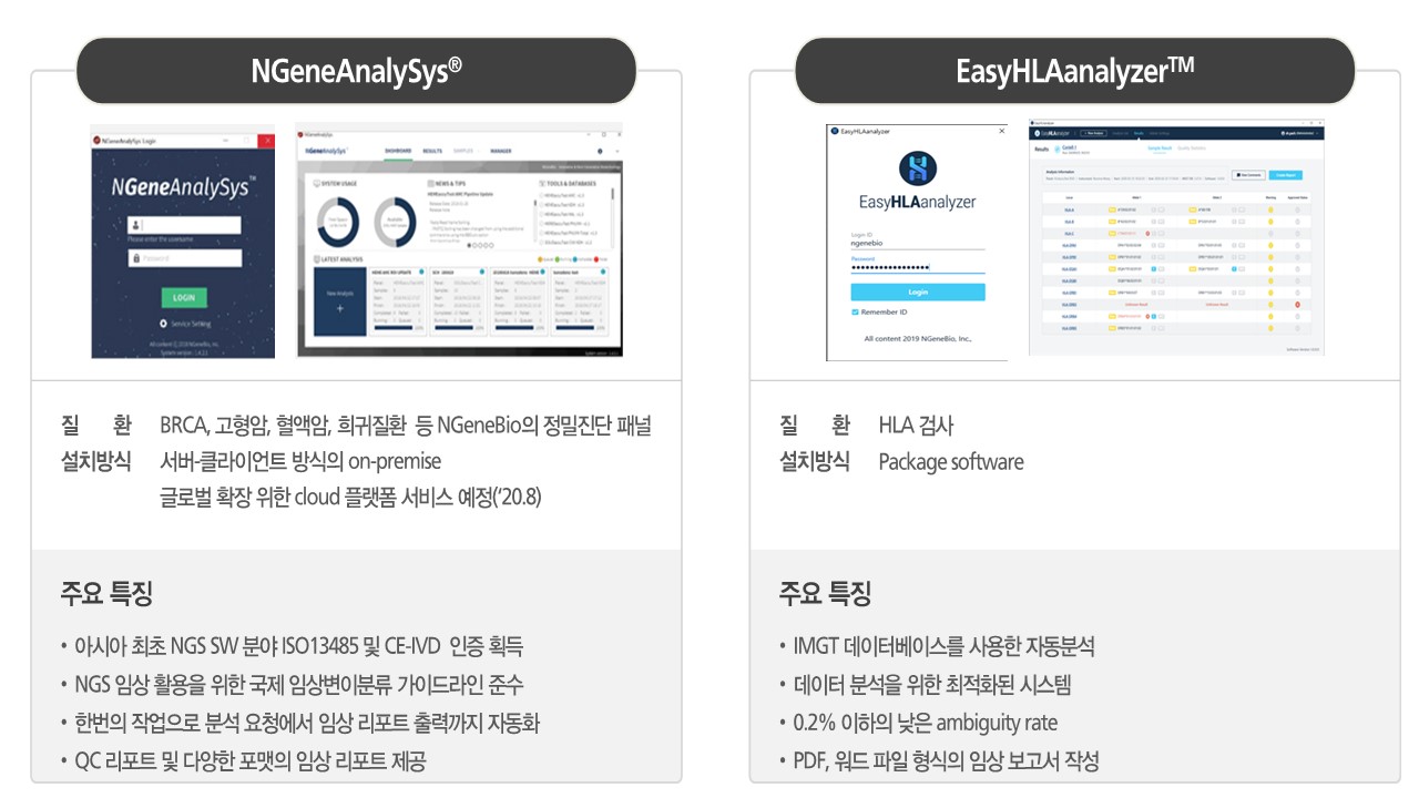 이미지: 정밀진단 패널에서 생산된 데이터를 분석,해석,리포트 자동화 가능한 정밀진단 SW