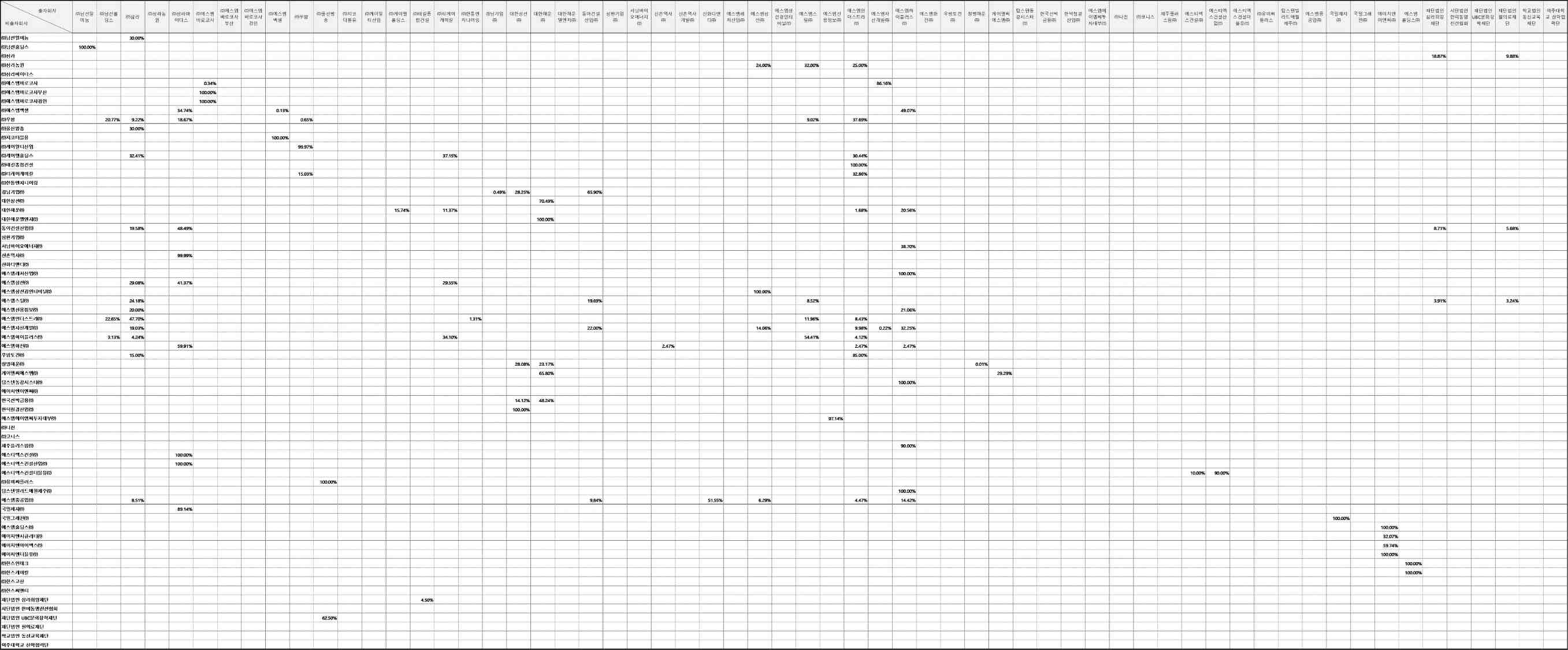 남선알미늄] 분기보고서(일반법인)