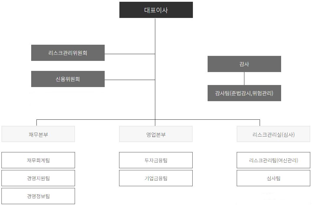 이미지: 20240930 조직도