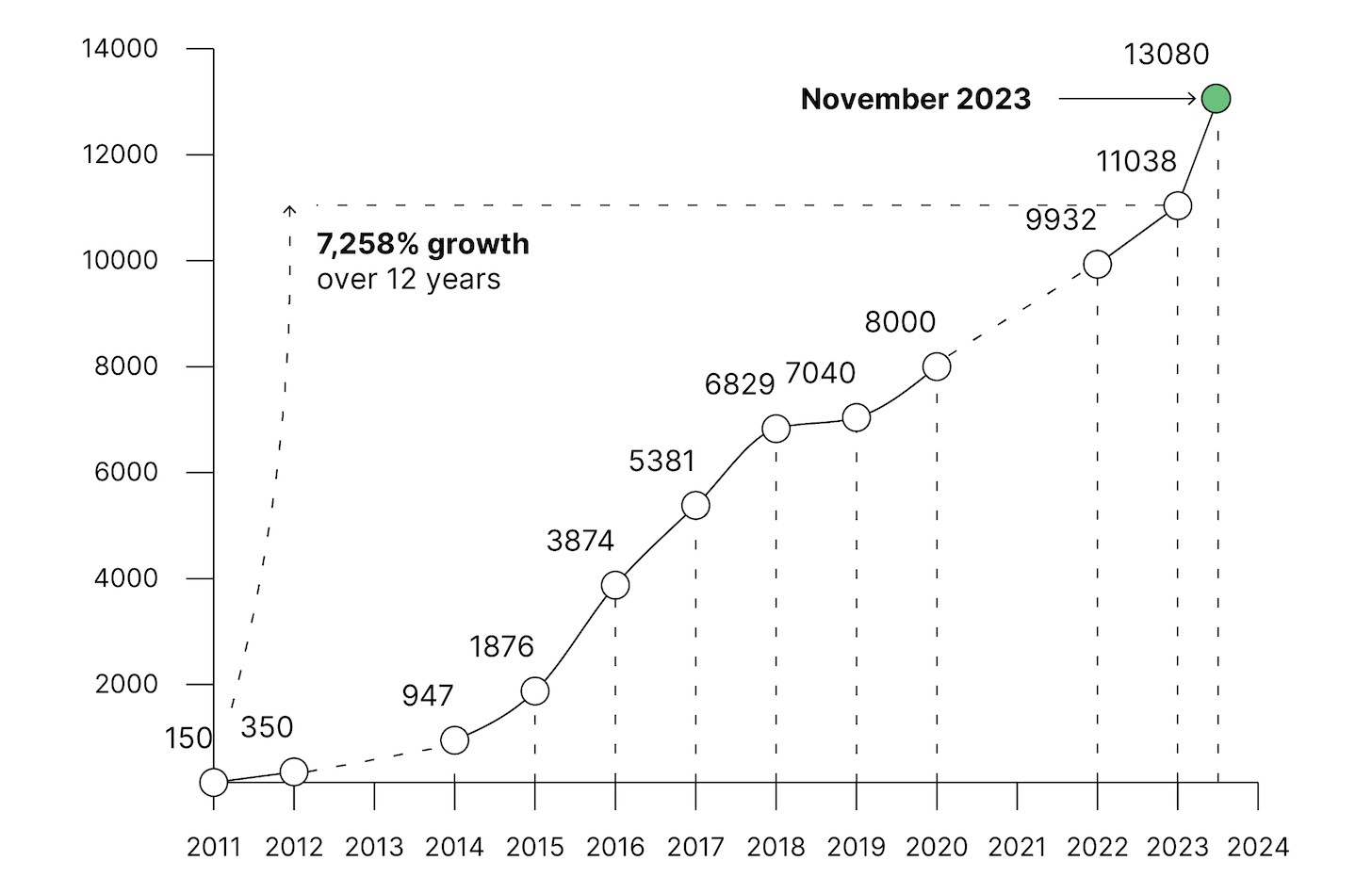 이미지: [전세계 마테크 솔루션 규모]