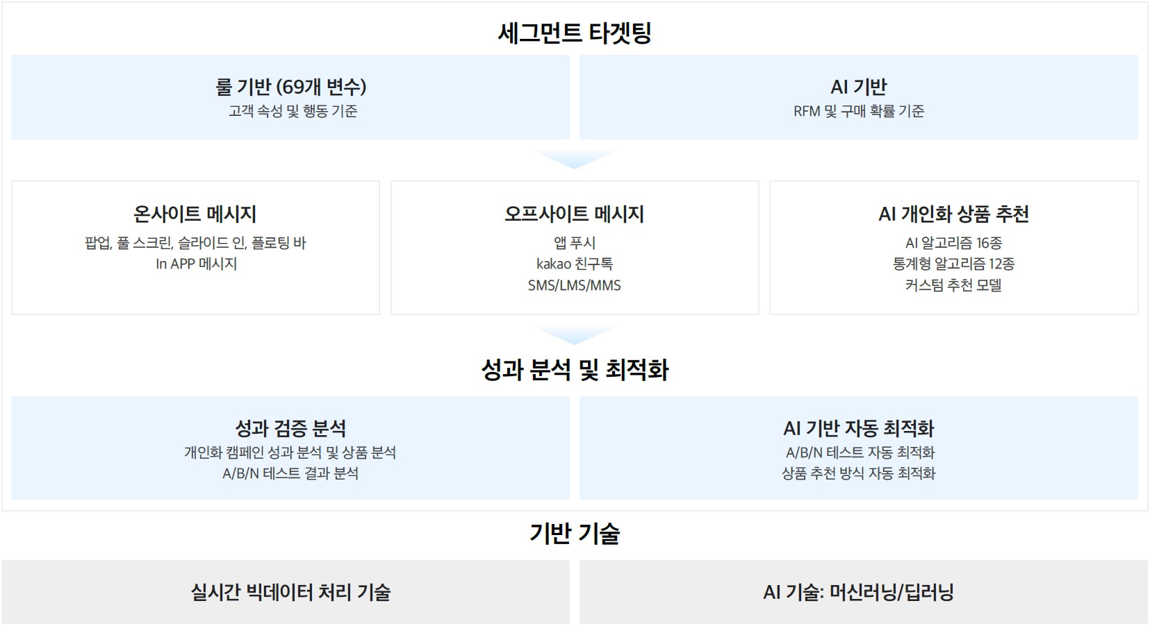이미지: 그루비 주요 서비스